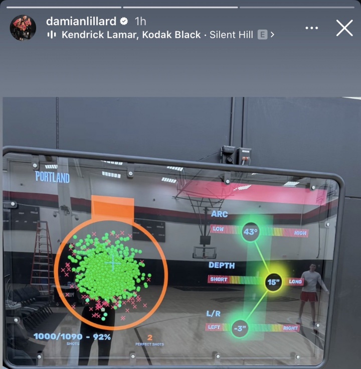 世界杯直播软件更新-这么夸张?!利拉德晒投篮训练数据:1090投1000中!命中率92%!